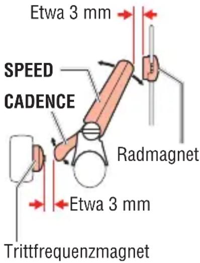 Cateye MSC-CY300 - 1-3. Ausrichtung der Sensoreinheit zu den Magneten - 1
