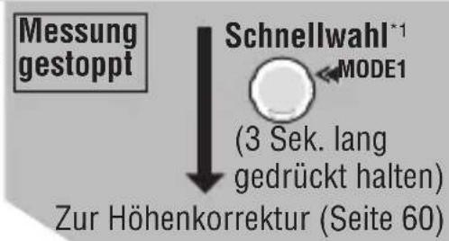 Cateye MSC-CY300 - Obere und mittlere Anzeige (Schalten Sie mit der MODE1-Taste um) - 2