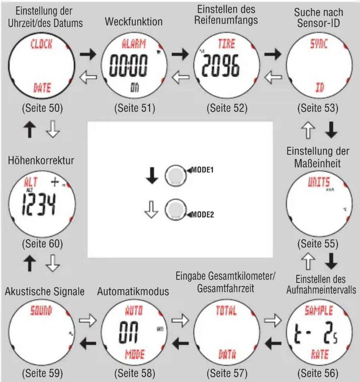 Cateye MSC-CY300 - Funktion im Einstellungsmodus - 1