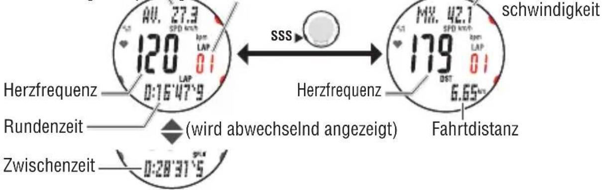 Cateye MSC-CY300 - Durchschnittswerte Maximalwerte - 1