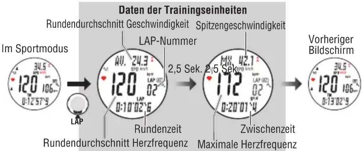 Cateye MSC-CY300 - Runden-/Teilstreckenfunktion - 1