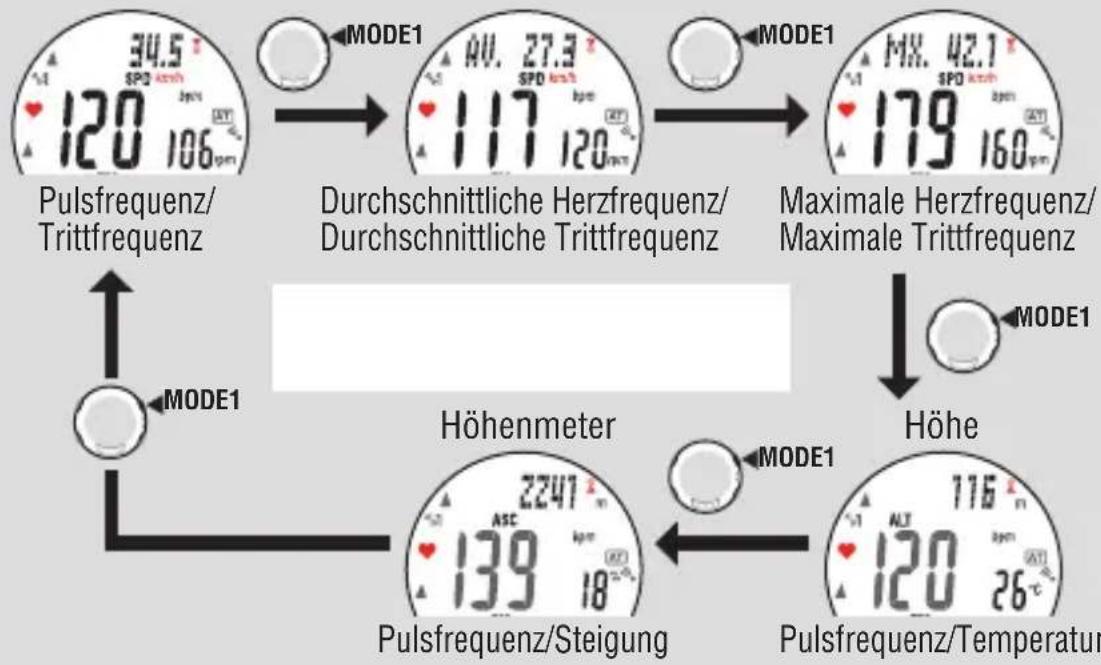 Cateye MSC-CY300 - Obere und mittlere Anzeige (Schalten Sie mit der MODE1-Taste um) - 1