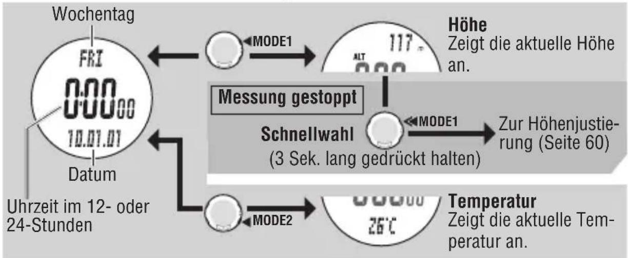 Cateye MSC-CY300 - Funktionen im Uhrenmodus - 1