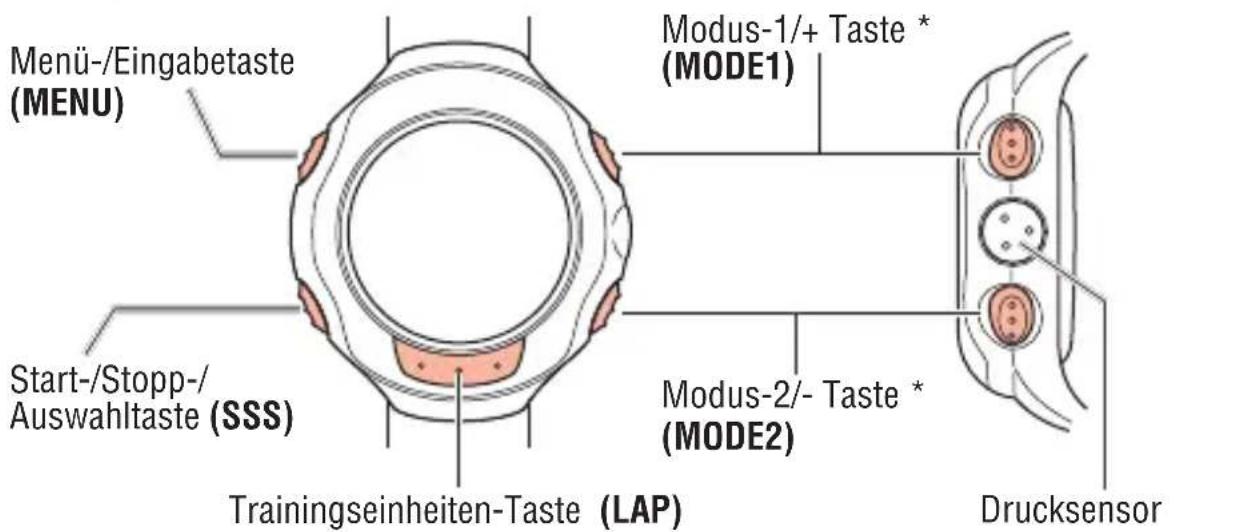 Cateye MSC-CY300 - Beschreibung der Sportuhr und ihrer Teile - 1