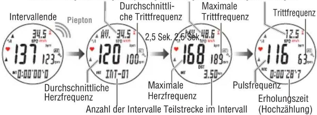 Cateye MSC-CY300 - Wie das Intervalltraining zu verwenden ist: - 5