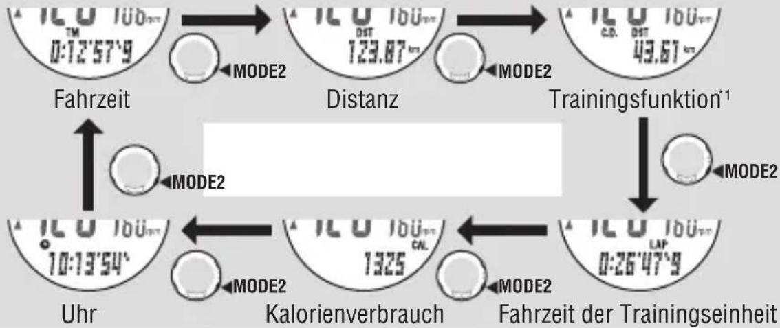 Cateye MSC-CY300 - Untere Anzeige (MODE2) - 2