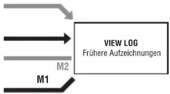 Cateye MSC-CY300 - 240-0590 - 2