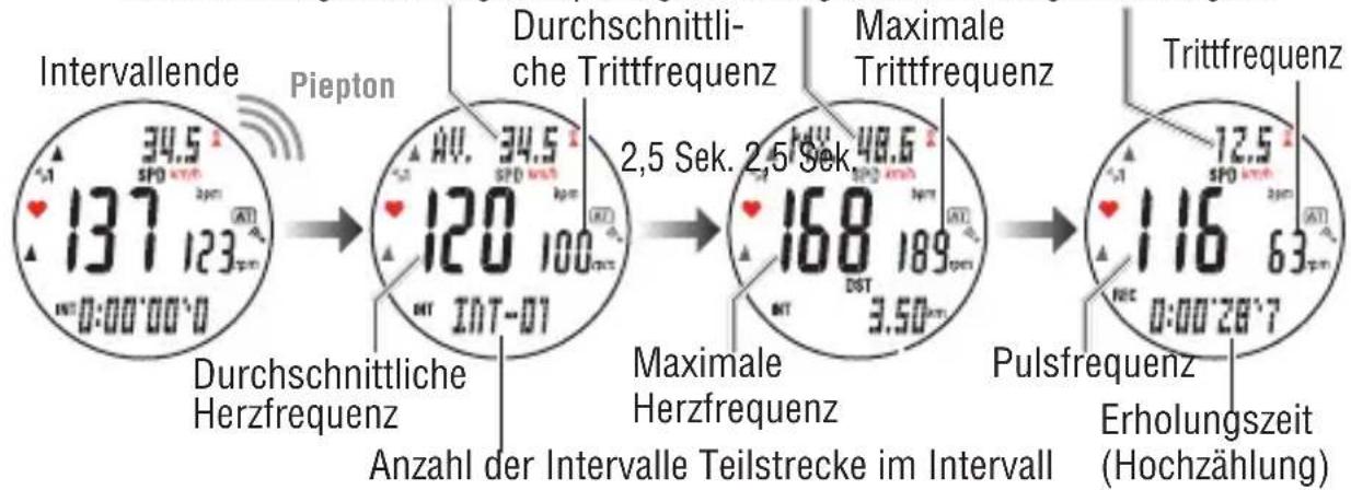 Cateye MSC-CY200 - Wie das Intervalltraining zu verwenden ist: - 5