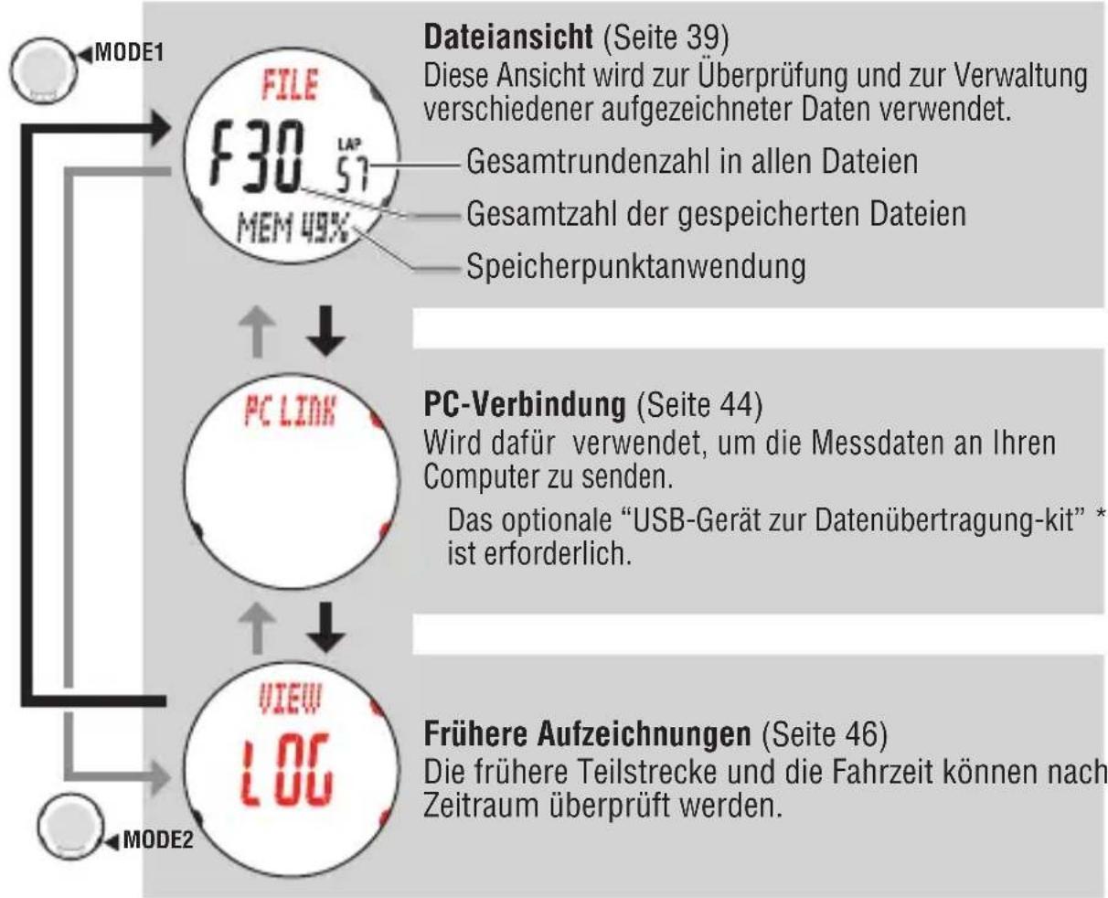 Cateye MSC-CY200 - Funktion im Datenmodus - 1