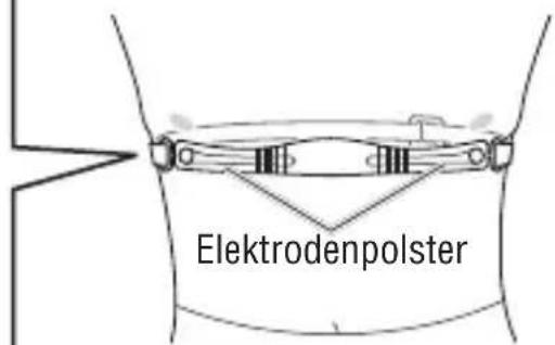 Cateye MSC-CY200 - Tragen des Sensors für die Herzfrequenz - 2