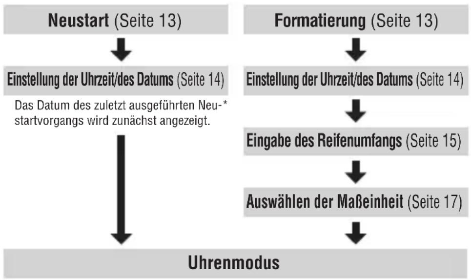 Cateye MSC-CY200 - Ablauf der Formatierung und des Neustarts - 1