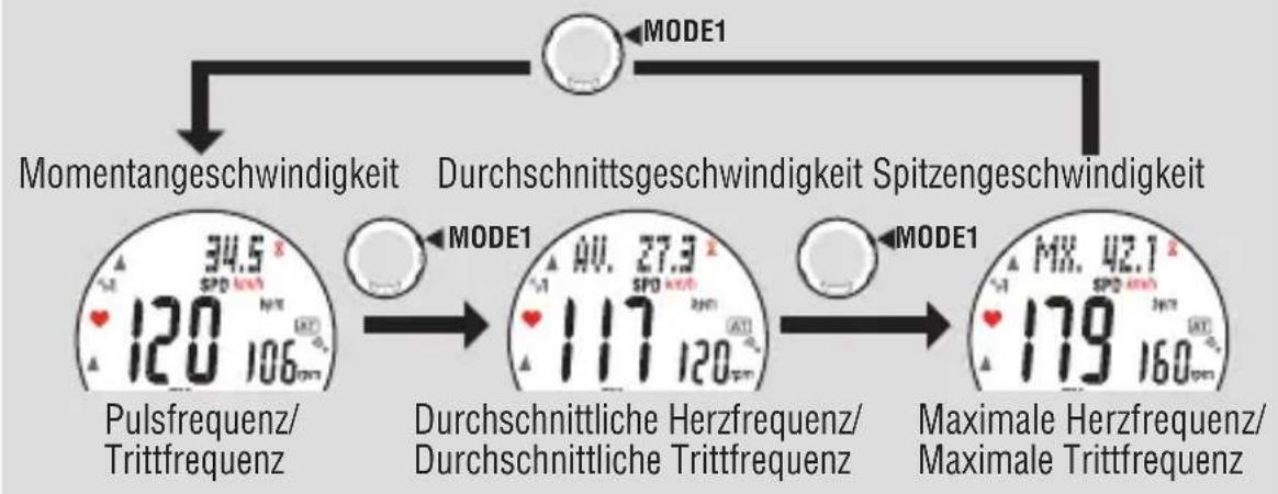 Cateye MSC-CY200 - Obere und mittlere Anzeige (Schalten Sie mit der MODE1-Taste um) - 1