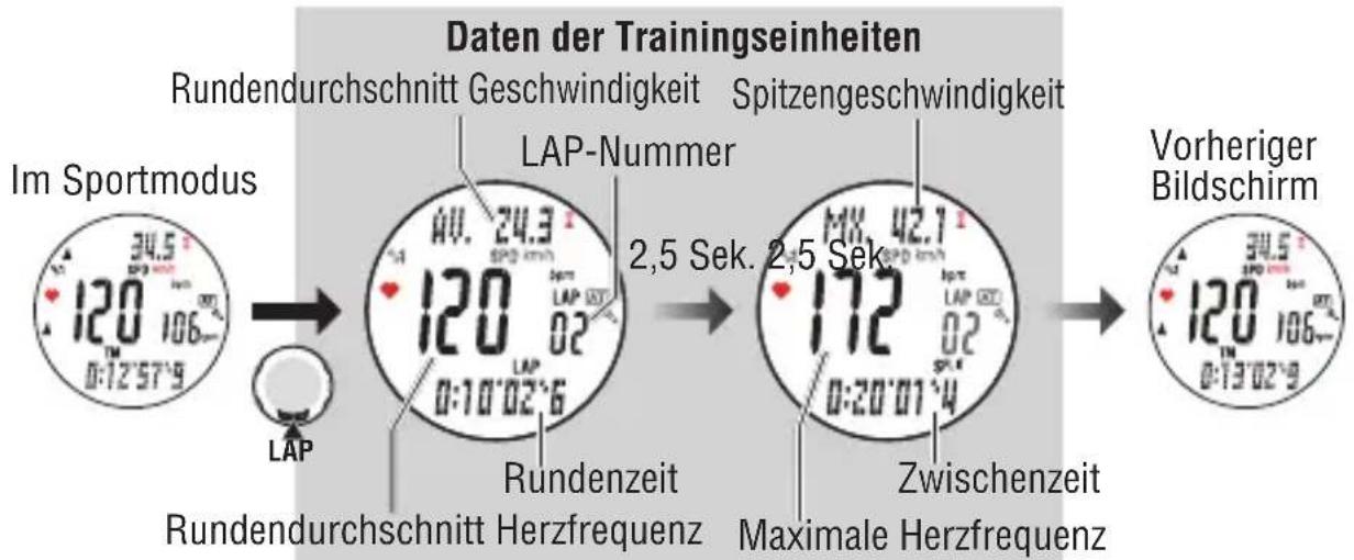 Cateye MSC-CY200 - Runden-/Teilstreckenfunktion - 1