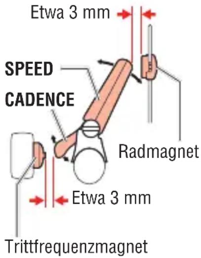 Cateye MSC-CY200 - 1-3. Ausrichtung der Sensoreinheit zu den Magneten - 1