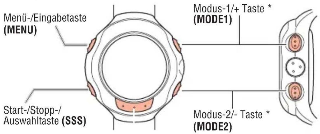 Cateye MSC-CY200 - Beschreibung der Sportuhr und ihrer Teile - 1
