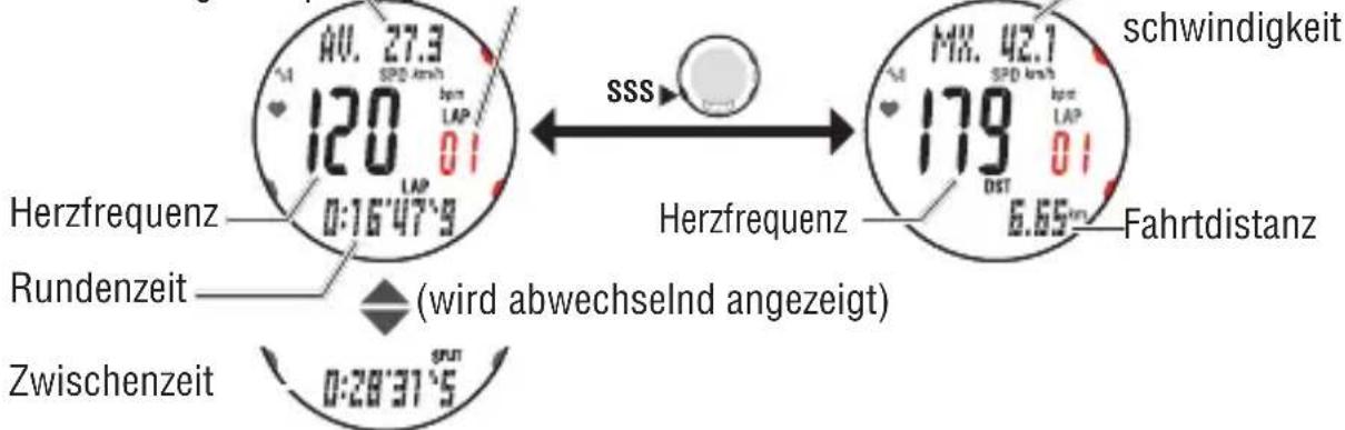 Cateye MSC-CY200 - Durchschnittswerte Maximalwerte - 1