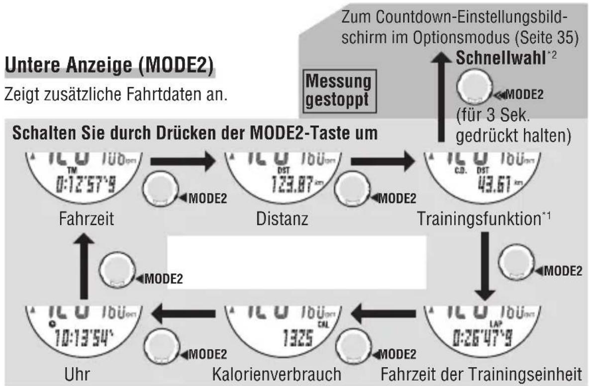 Cateye MSC-CY200 - Obere und mittlere Anzeige (Schalten Sie mit der MODE1-Taste um) - 2