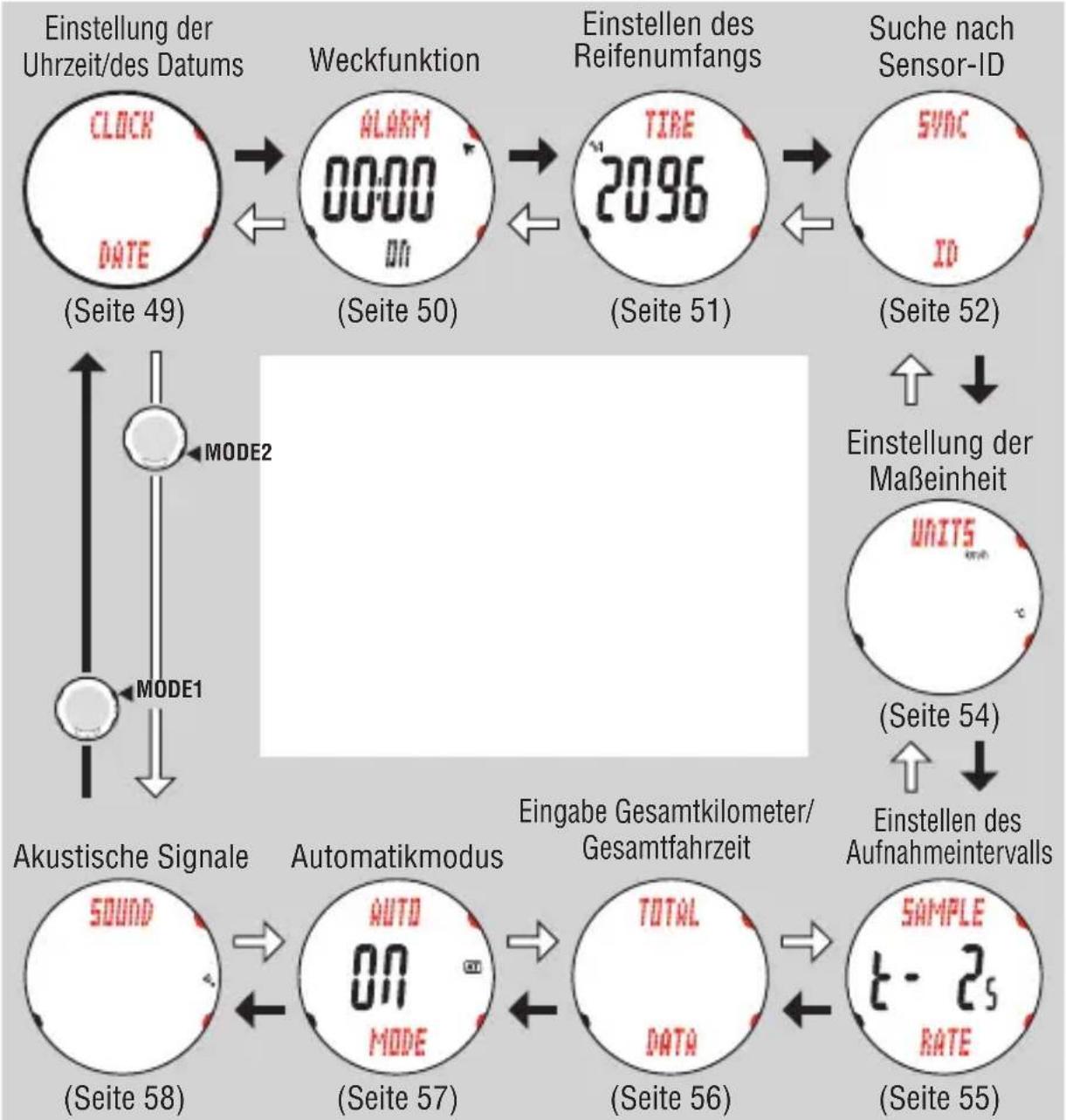 Cateye MSC-CY200 - Funktion im Einstellungsmodus - 1