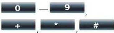 0 — 9 + * #