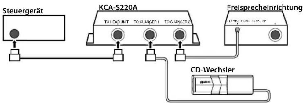KENWOOD KCA-BT100 - Wenn Sie ein KCA-S220A anschließen möchten - 1