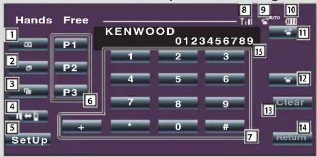 Hands Free KENWOOD 0123456789 P1 P2 P3 + SetUp 1 2 3 4 5 6 7 8 9 * 0 # 7 8 9 10 AUTO 11 12 Clear 13 Return