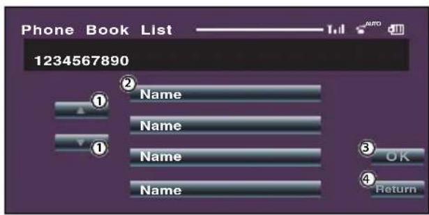 Phone Book List 1234567890 ① Name ② Name ③ OK ④ Return
