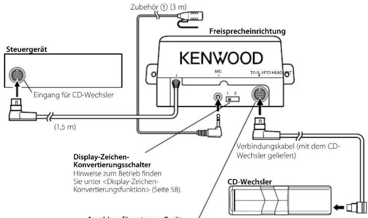 Steuergerät Eingang für CD-Wechsler (1,5 m) Zubehör ① (3 m) Freisprecheinrichtung KENWOOD MIC TO SL I/FTO HEAD UNIT 1 2 Display-Zeichen- Konvertierungsschalter Hinweise zum Betrieb finden Sie unter (Seite 58). Anschluss für externos Gerät Verbindungskabel (mit dem CD- Wechsler geliefert) CD-Wechsler