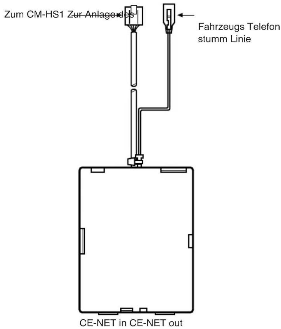 Zum CM-HS1 Zur Anlage des Fahrzeugs Telefon stumm Linie CE-NET in CE-NET out