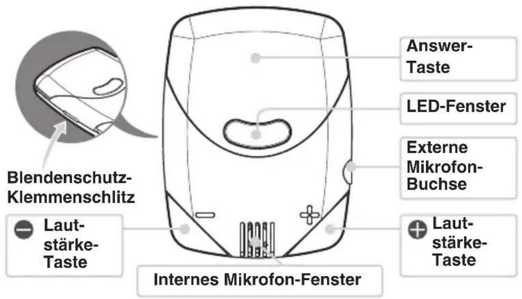 Blendenschutz-Klemmenschlitz Laut- stärke- Taste Answer- Taste LED-Fenster Externe Mikrofon- Buchse Laut- stärke- Taste Internes Mikrofon-Fenster