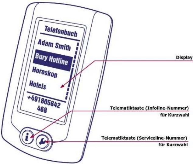 Bury LT 9100 - Beschreibung des Twin-Phones - 1