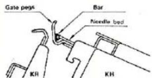 Gate pegs Bar Needle bed KH KH