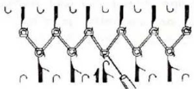 BROTHER KR710 - How to pick up dropped stitch Unravelling the rows - 2