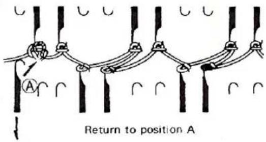 Return to position A