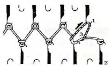 Diagram showing a mechanical or electrical component with labeled parts 1, 2, and 3, featuring zigzag connections and directional arrows.