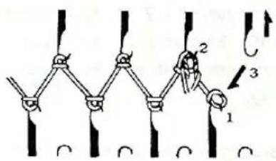 Diagram showing a mechanical or electrical system with labeled components 1, 2, and 3, and directional arrows indicating movement.