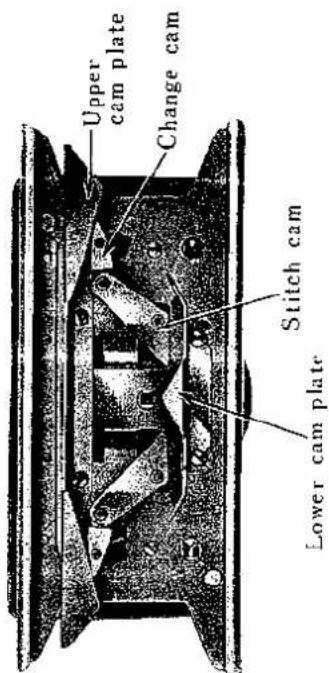 Upper cam plate Change cam Lower cam plate Stitch cam