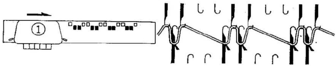 Diagram showing a device labeled '①' connected to a spring-like structure with multiple square markers and connecting rods.