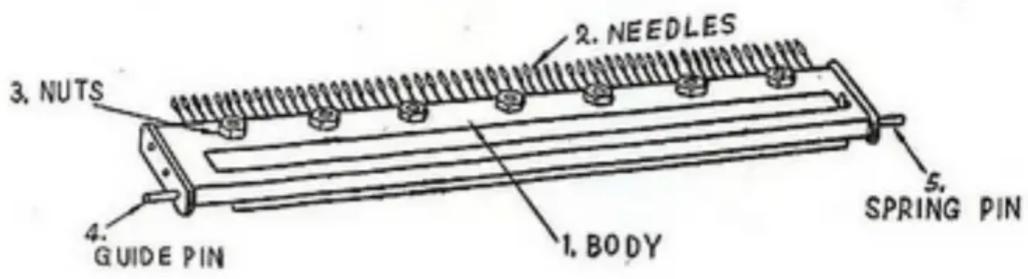 3. NUTS 4. GUIDE PIN 1. BODY 2. NEEDLES 5. SPRING PIN