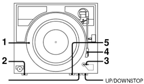 1 2 3 4 5 UP/DOWNSTOP