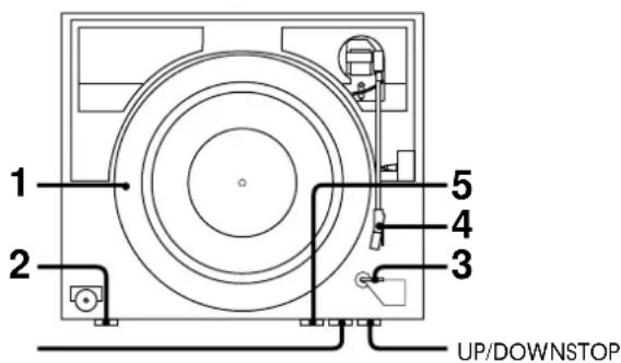 1 2 3 4 5 UP/DOWNSTOP