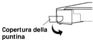 Copertura della puntina