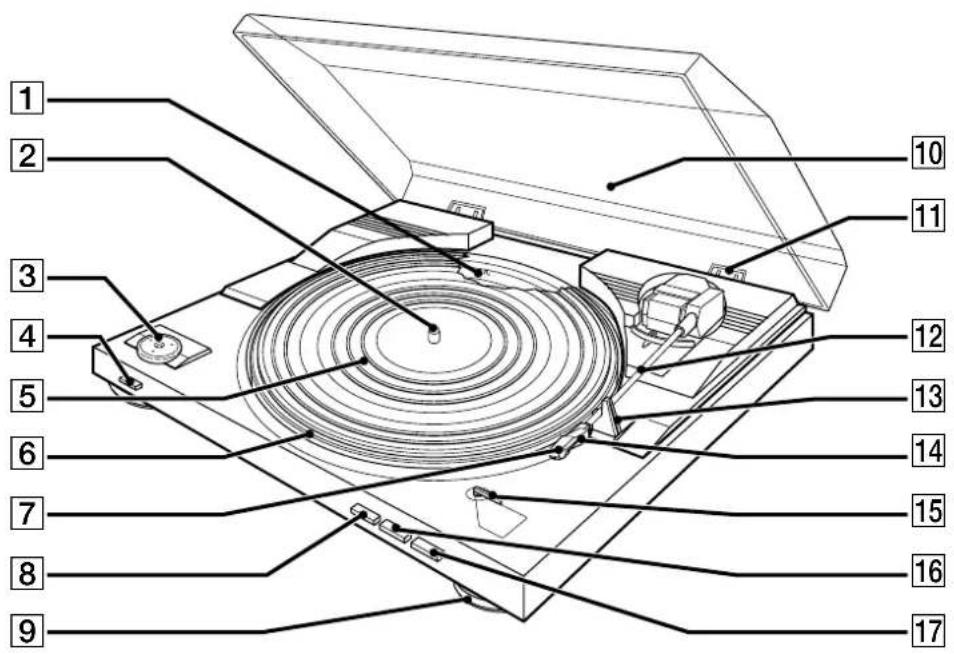 SONY PS-LX250 - Bezeichnung der Teile - 1