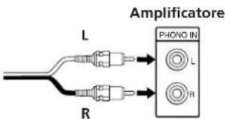 Amplificatore L R PHONO IN L R