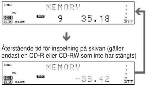 CDTEXT MEMORY TOC 12 DECK B DISC 40 CD TEXT CD-RW 9 35.18 00:10 Återstående tid för inspelning på skivan (gäller endast en CD-R eller CD-RW som inte har stängts) CDTEXT MEMORY TOC 12 DECK B DISC 40 CD TEXT CD-RW -88.42 00:10