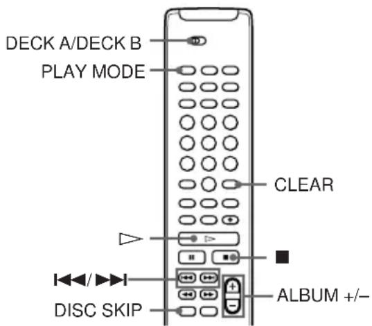 DECK A/DECK B PLAY MODE CLEAR DISC SKIP ALBUM +/-