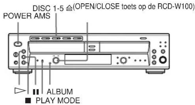DISC 1-5 ≦(OPEN/CLOSE toets op de RCD-W100) POWER AMS ALBUM PLAY MODE
