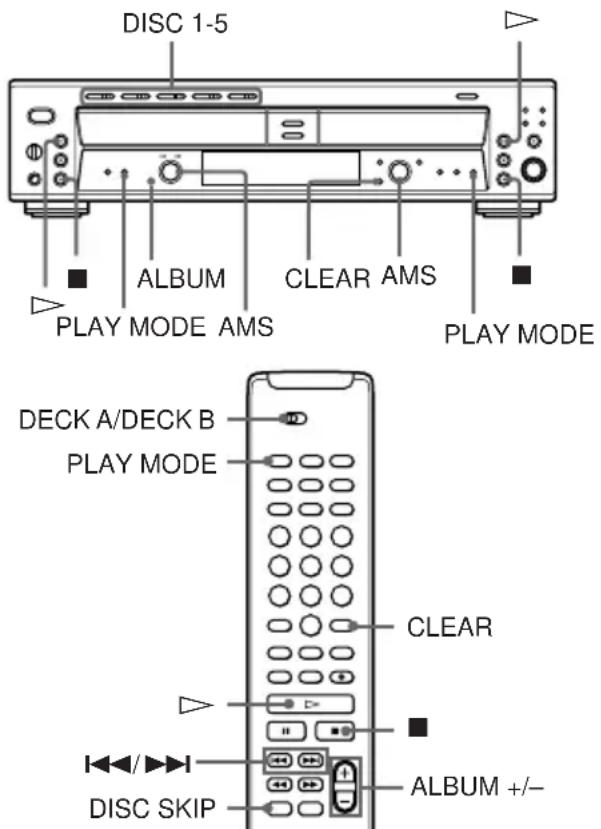 DISC 1-5 ALBUM CLEAR AMS PLAY MODE AMS PLAY MODE DECK A/DECK B PLAY MODE CLEAR DISC SKIP ALBUM +/-