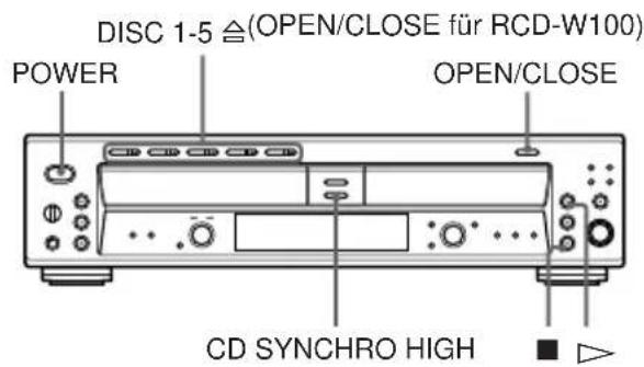 DISC 1-5 ≦(OPEN/CLOSE für RCD-W100) POWER OPEN/CLOSE CD SYNCHRO HIGH