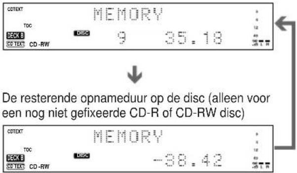 CDTEXT MEMORY TOC DISC 9 35.18 DECK B CD TEXT CD-RW De resterende opnameduur op de disc (alleen voor een nog niet gefixeerde CD-R of CD-RW disc) CDTEXT MEMORY TOC DISC -38.42 DECK B CD TEXT CD-RW
