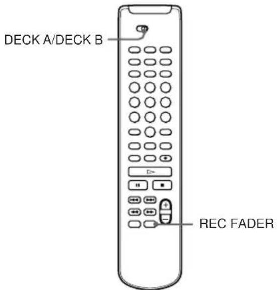 DECK A/DECK B REC FADER